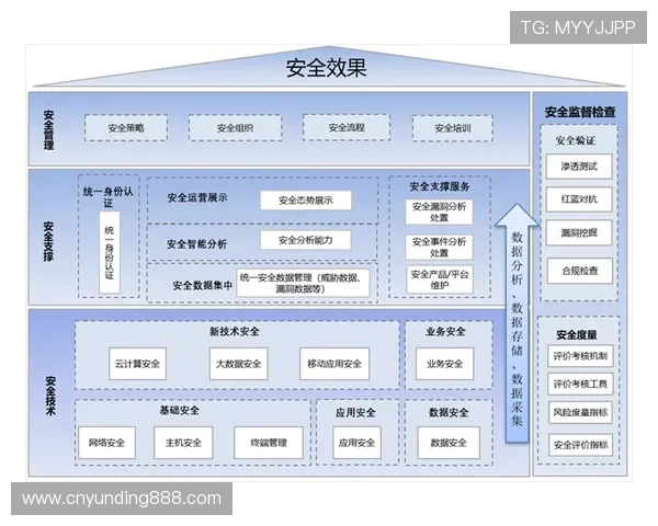 AG真人旗舰厅下平台安全保障措施详解确保玩家资金与信息安全